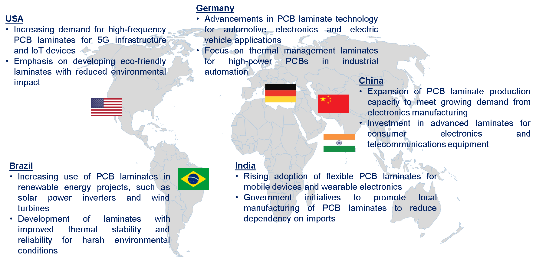 PCB Laminate Market Trends by Region